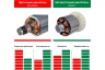 Бесщеточная аккумуляторная цепная пила STATUS UniOne SCB300-20 07410801